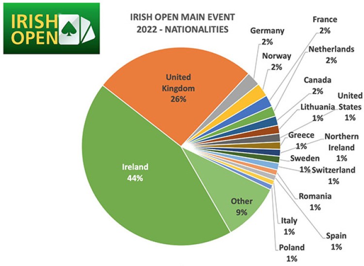 irish-open-2022-the-irish-open-2022-freestyle-wrestling-to-flickr