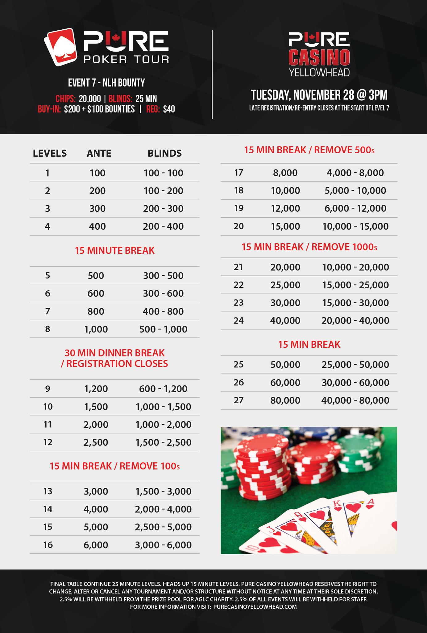 pure poker tour tournament of champions