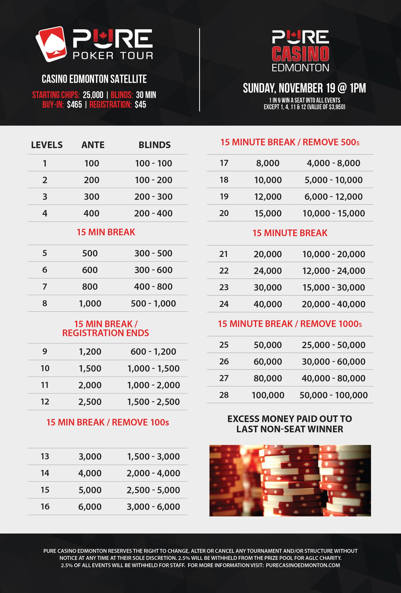 pure poker tour tournament of champions